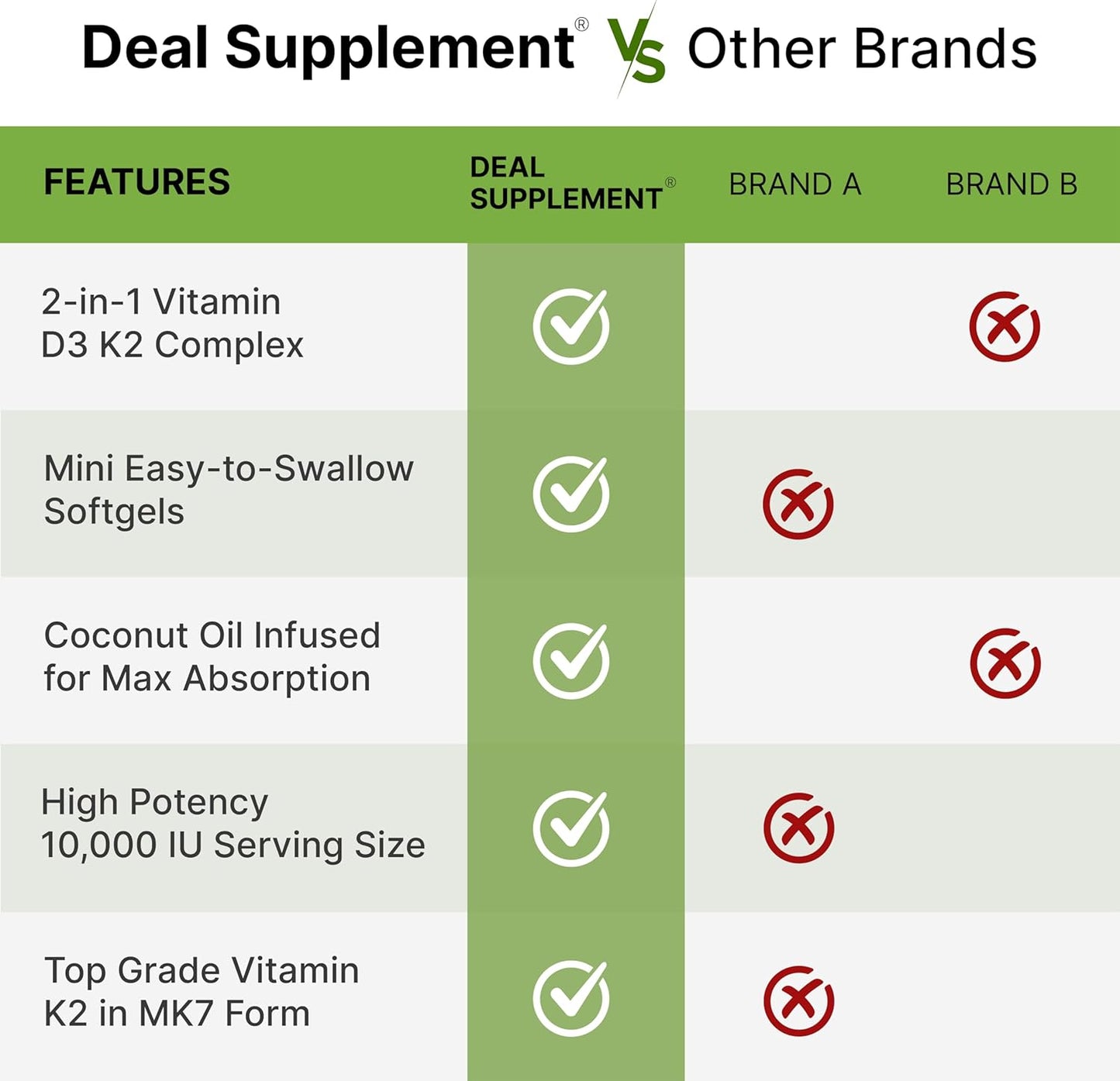 D3 & K2 MK-7 Synergy Complex | Supports Immune, Bone & Dental Health | 250 Easy-Swallow Softgels with Coconut Oil