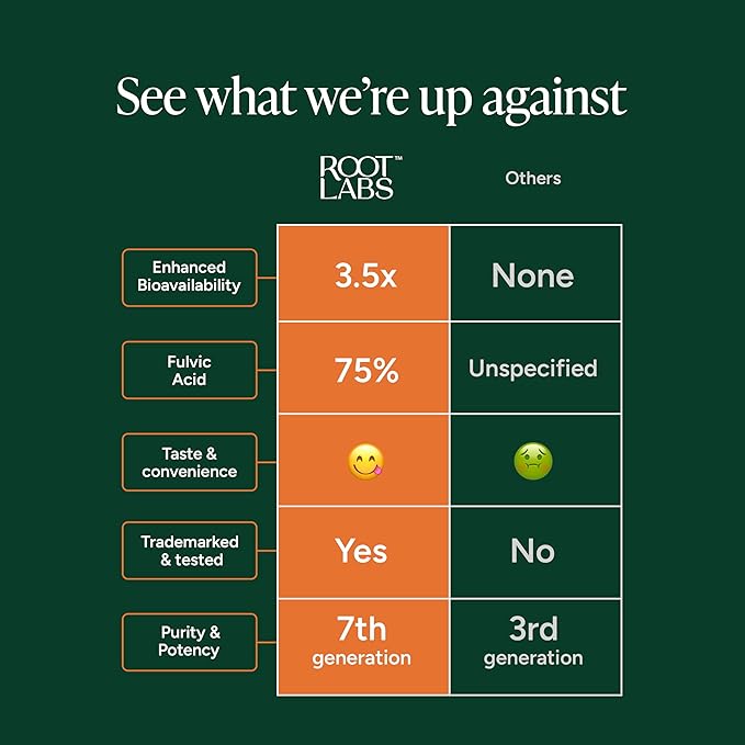 10-in-1 Shilajit Gummies (4000mg)|Tongkat Ali, Maca, 75% Fulvic Acid | Sugar-Free & Vegetarian.2