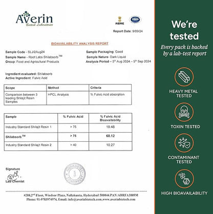 10-in-1 Shilajit Gummies (4000mg)|Tongkat Ali, Maca, 75% Fulvic Acid | Sugar-Free & Vegetarian1.-store