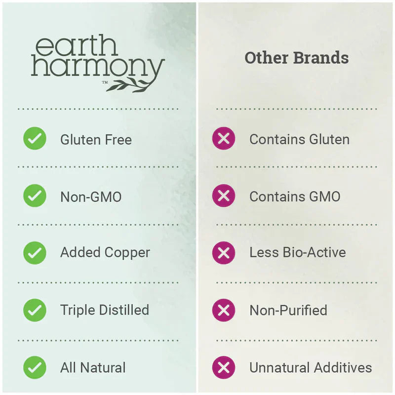 Vegan Lymphatic Drainage Drops - Earth Harmony Lymph Detox with Soursop, Cat's Claw, Astragalus - 2 Oz Liquid Supplement